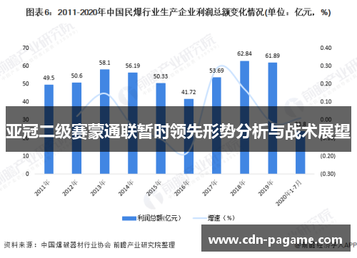 亚冠二级赛蒙通联暂时领先形势分析与战术展望
