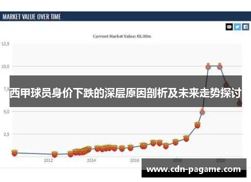西甲球员身价下跌的深层原因剖析及未来走势探讨