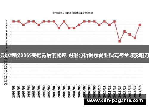 曼联创收66亿英镑背后的秘密 财报分析揭示商业模式与全球影响力