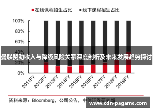 曼联赞助收入与降级风险关系深度剖析及未来发展趋势探讨