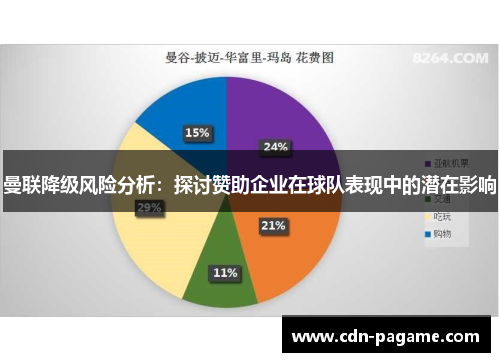 曼联降级风险分析：探讨赞助企业在球队表现中的潜在影响