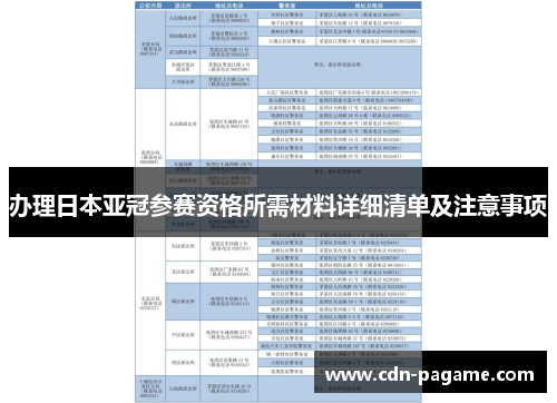 办理日本亚冠参赛资格所需材料详细清单及注意事项