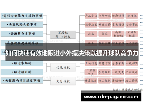 如何快速有效地跟进小外援决策以提升球队竞争力