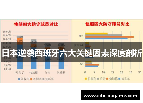 日本逆袭西班牙六大关键因素深度剖析
