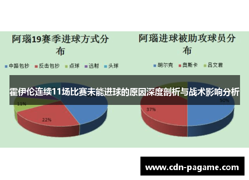 霍伊伦连续11场比赛未能进球的原因深度剖析与战术影响分析