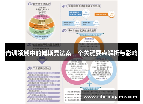 青训领域中的博斯曼法案三个关键要点解析与影响