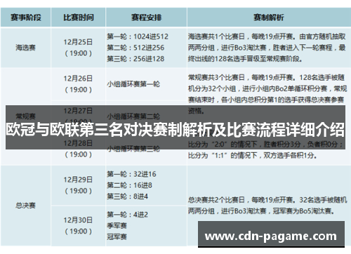 欧冠与欧联第三名对决赛制解析及比赛流程详细介绍