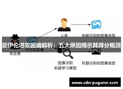 霍伊伦进攻困境解析：五大原因揭示其得分瓶颈