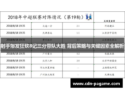 射手爆发狂砍8记三分带队大胜 背后策略与关键因素全解析