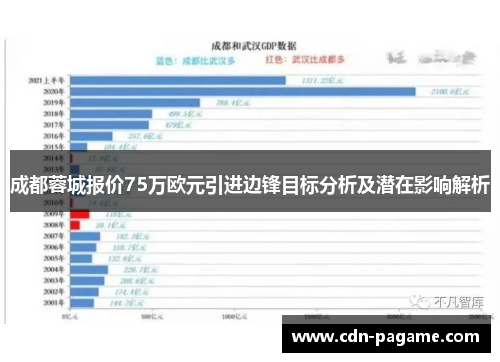 成都蓉城报价75万欧元引进边锋目标分析及潜在影响解析