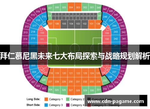拜仁慕尼黑未来七大布局探索与战略规划解析