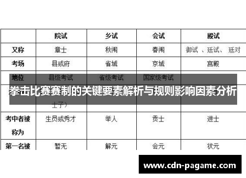 拳击比赛赛制的关键要素解析与规则影响因素分析 拳击比赛赛制的关键要素解析与规则影响因素分析