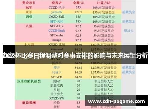 超级杯比赛日程调整对赛事安排的影响与未来展望分析 超级杯比赛日程调整对赛事安排的影响与未来展望分析