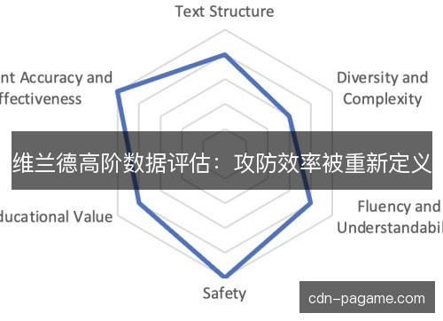 维兰德高阶数据评估:攻防效率被重新定义 维兰德高阶数据评估:攻防效率被重新定义