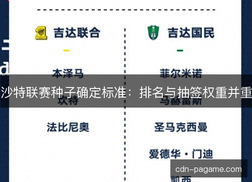 沙特联赛种子确定标准：排名与抽签权重并重